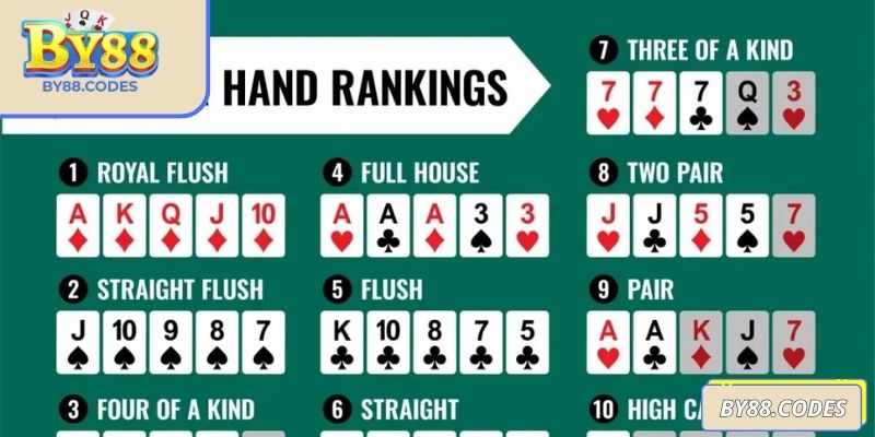 Nắm vững luật và thứ hạng bài Poker kiểm soát ván đấu